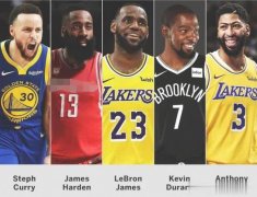 NBA历史第一人2019年盘点，十年最佳球员及35岁仍是MVP有力争夺者