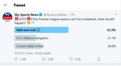 对利物浦太不友好了！媒体民调超半数希望本赛季英超成绩作废