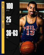 NBA 的奇葩数据，你都见过哪些？