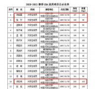 CBA选秀名单公布：广东内线领衔，辽宁四小将参选，张宁引关注